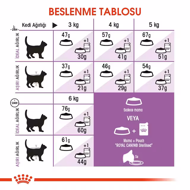 Royal Canin Sterilised 4 Kg Kısırlaştırılmış Yetişkin Kedi Maması